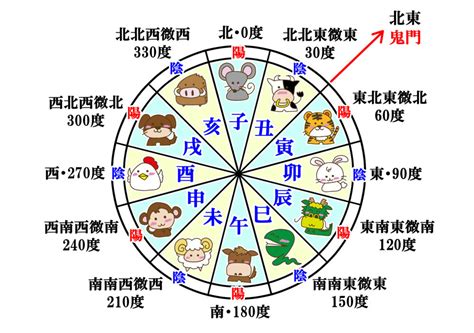 干支時間表|十二支とは 時刻、方角、月、季節などを表す万能記号